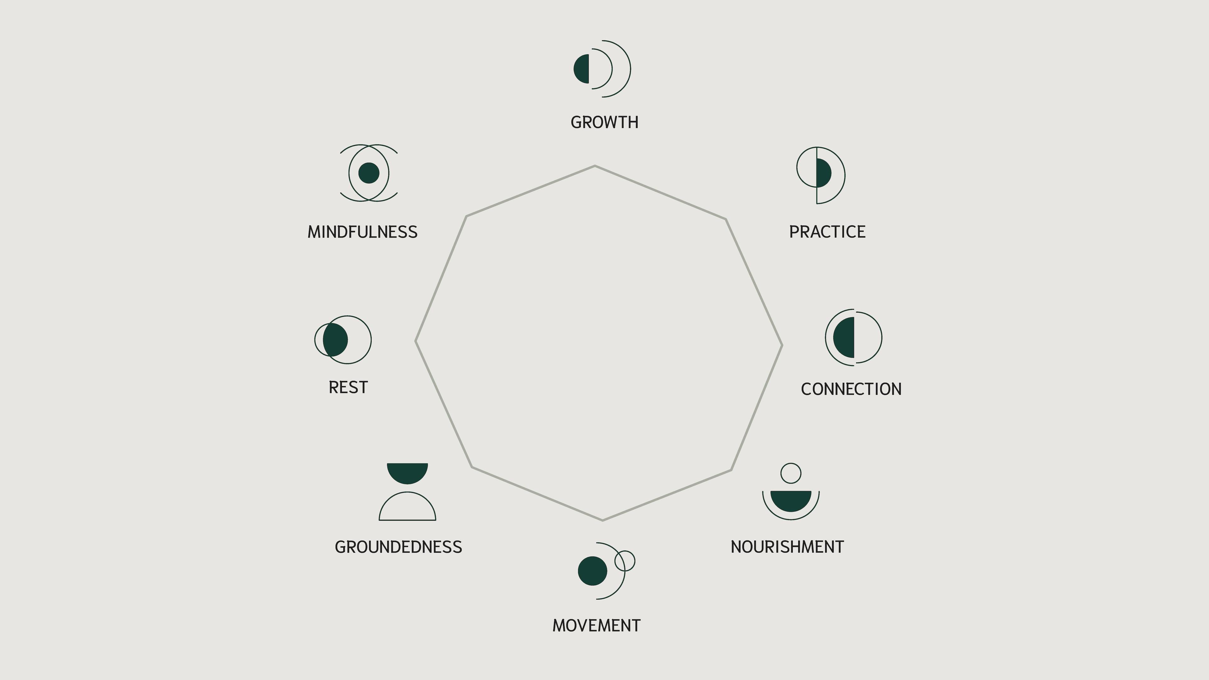 8 Pillars of Wellbeing