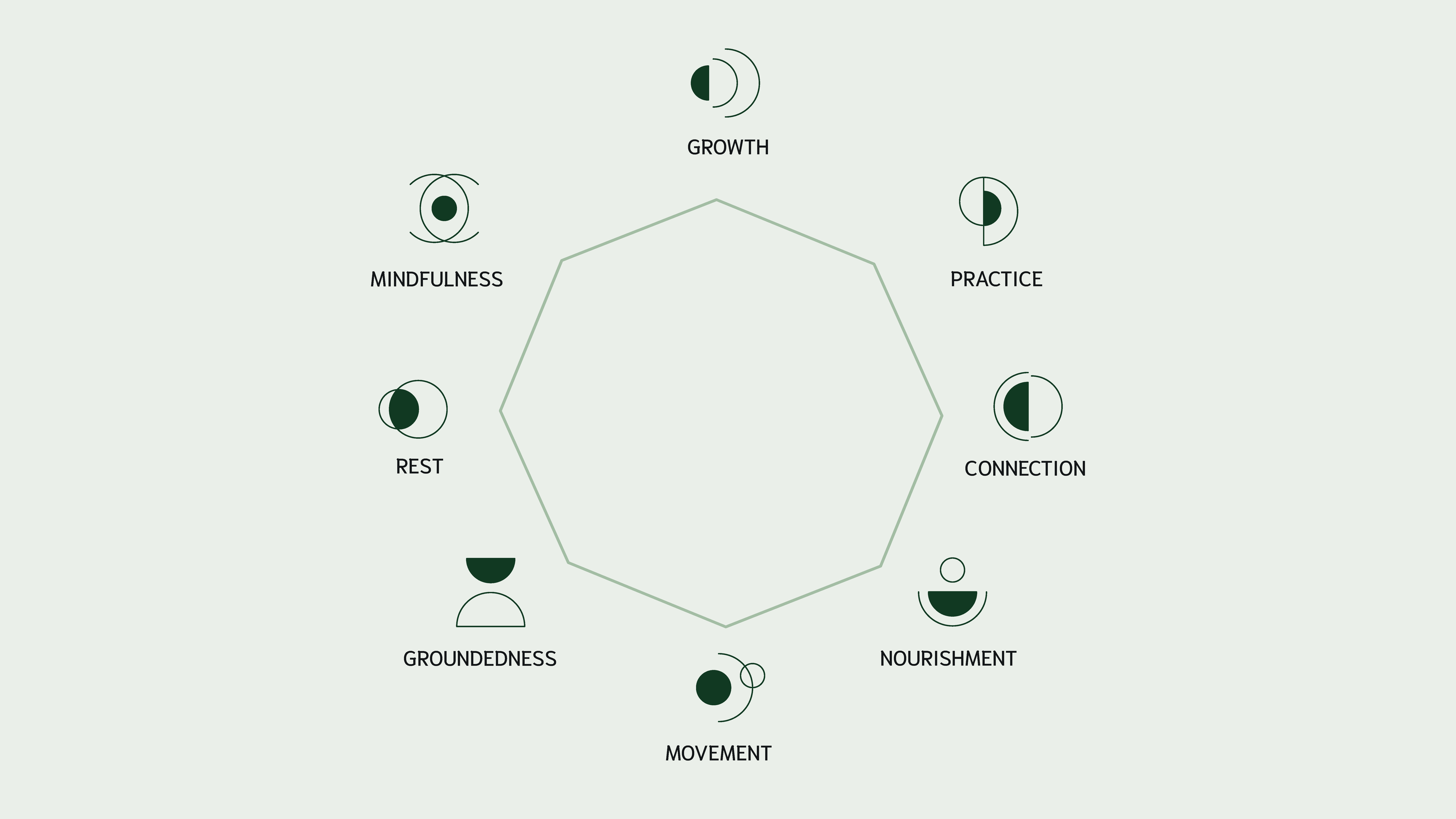 8 Pillars of Wellbeing