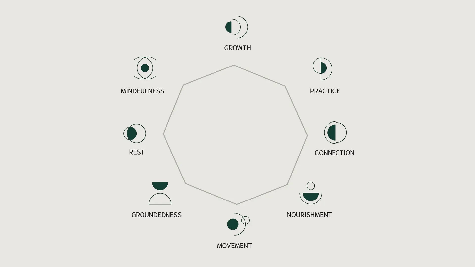 8 Pillars of Wellbeing